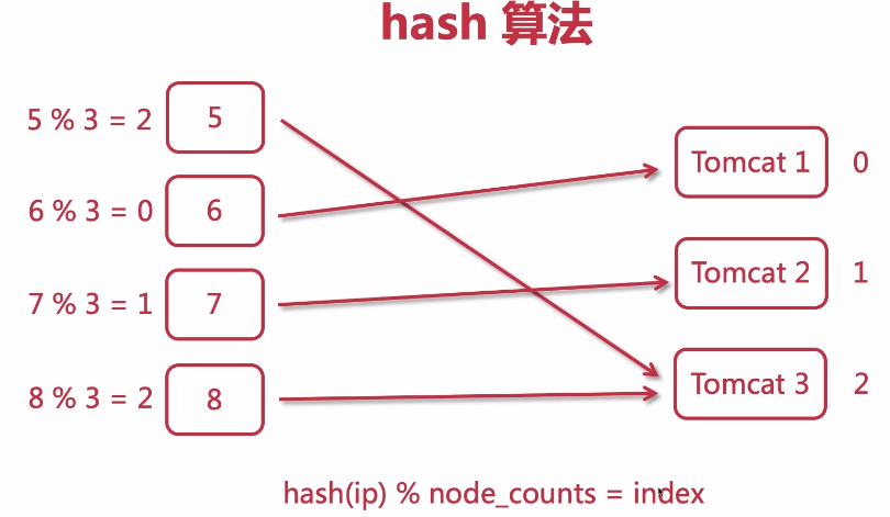 hash算法